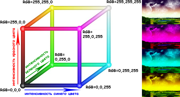 Аддитивная цветовая модель RGB