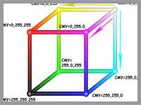 Цветовая модель CMYK для печатных изданий