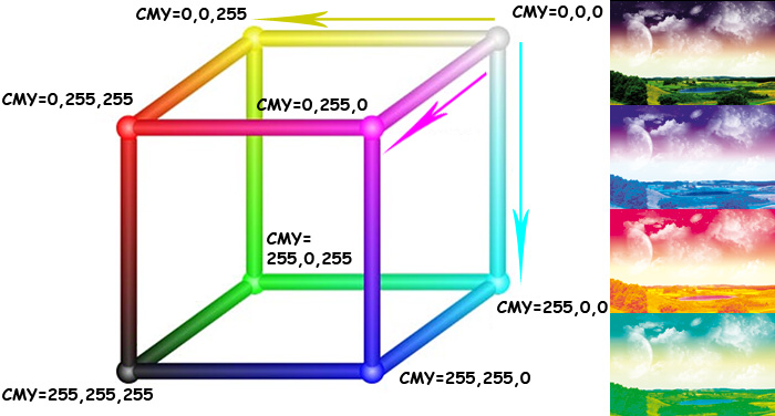 Субтрактивная цветовая модель CMYK