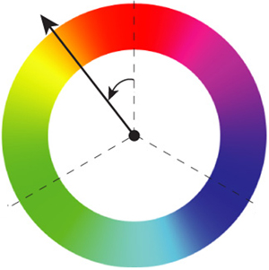 Цветовая модель HSB - идеальная схема для обработки фото