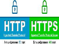 В чем разница и отличие протоколов http и https